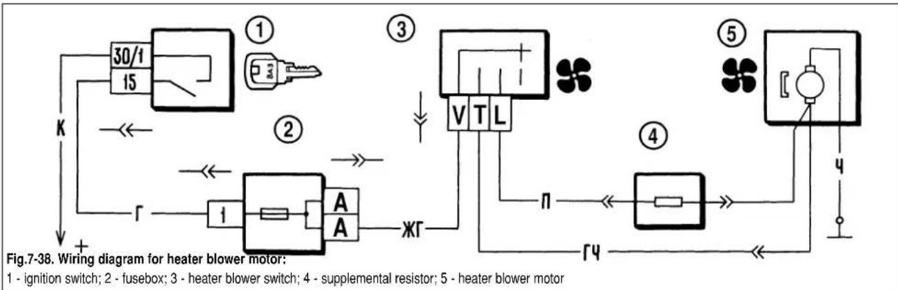 graph TD A["1 - ignition switch"] --> B["30/1 15"] B --> C["2"] C --> D["1"] D --> E["A"] E --> F["XΓ"] F --> G["V"] F --> H["T"] F --> I["L"] G --> J["4"] H --> J I --> J J --> K["4"] K --> L["heater blower motor"] style A fill:#f9f,stroke:#333 style B fill:#ccf,stroke:#333 style C fill:#cfc,stroke…