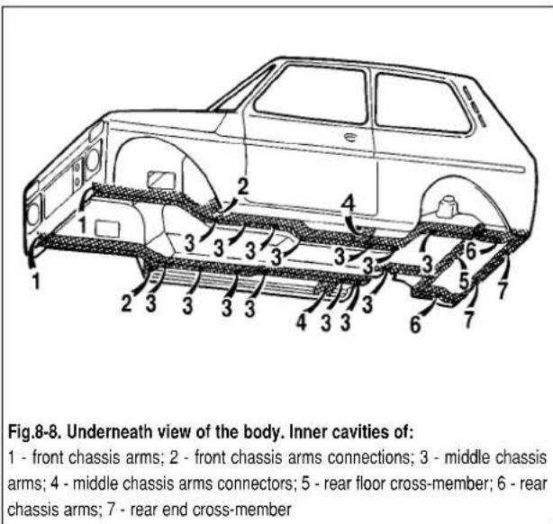 Fig.8-8. Underneath view of the body. Inner cavities of: 1 - front chassis arms; 2 - front chassis arms connections; 3 - middle chassis arms; 4 - middle chassis arms connectors; 5 - rear floor cross-member; 6 - rear chassis arms; 7 - rear end cross-member