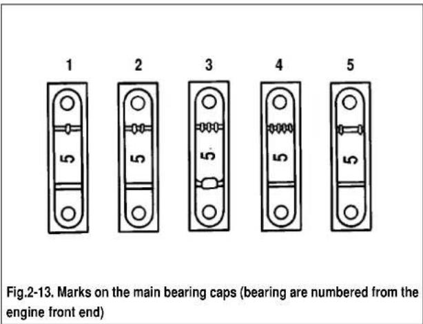 1 2 3 4 5 Fig.2-13. Marks on the main bearing caps (bearing are numbered from the engine front end)