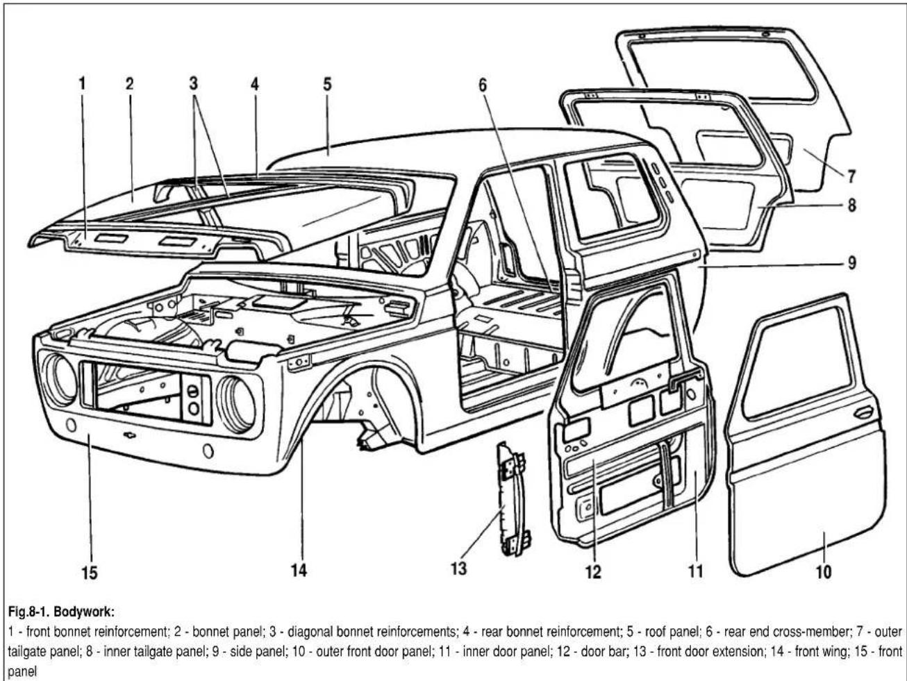 Fig.8-1. Bodywork: 1 - front bonnet reinforcement; 2 - bonnet panel; 3 - diagonal bonnet reinforcements; 4 - rear bonnet reinforcement; 5 - roof panel; 6 - rear end cross-member; 7 - outer tailgate panel; 8 - inner tailgate panel; 9 - side panel; 10 - outer front door panel; 11 - inner door panel; 1…