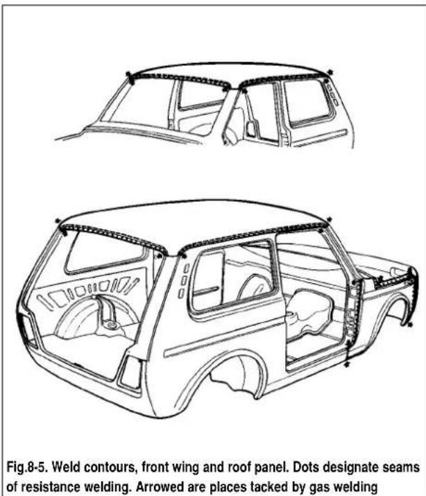 Fig.8-5. Weld contours, front wing and roof panel. Dots designate seams of resistance welding. Arrowed are places tacked by gas welding
