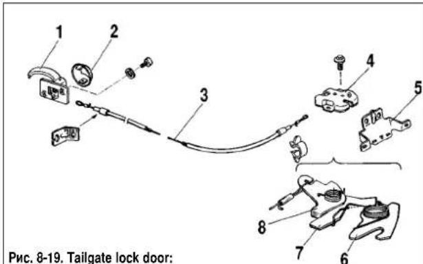 Рис. 8-19. Tailgate lock door: