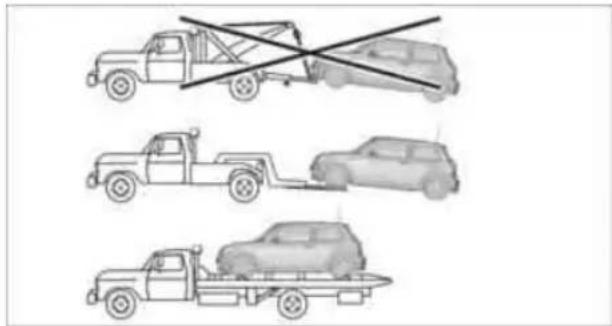 Diagram showing three types of vehicles: a flatbed truck, a parked car, and a moving truck with a crossed-out trunk.