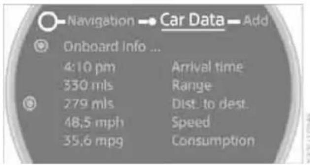 Navigation → Car Data → Add Onboard Info ... 4:10 pm Arrival time 330 mls Range 279 mls Dist to dest. 48.5 mph Speed 35.6 mpg Consumption