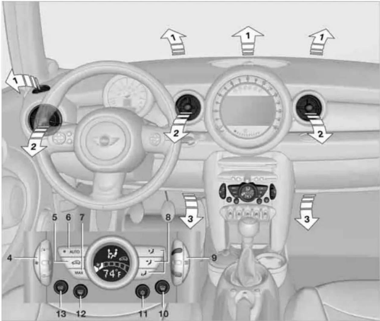 Diagram of car interior with numbered labels pointing to dashboard controls and air condition indicators