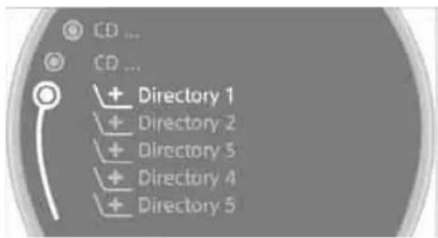CD ... CD ... + Directory 1 + Directory 2 + Directory 3 + Directory 4 + Directory 5