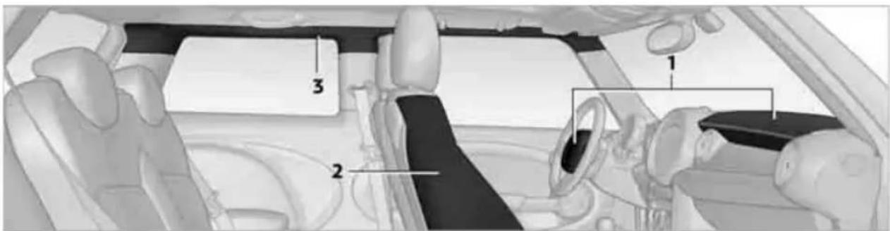 Diagram of a car interior with numbered components, likely indicating steering or navigation areas.