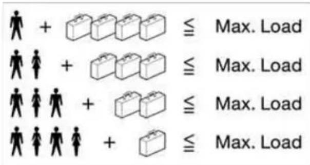 + + + ≦ Max. Load + + ≦ Max. Load + + ≦ Max. Load + + ≦ Max. Load