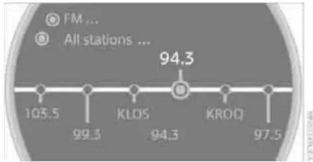 | Station | Value | | :--- | :--- | | FM ... | 103.5 | | All stations ... | 99.3 | | KLDS | 94.3 | | KROD | 97.5 | | Point Label | 94.3 |