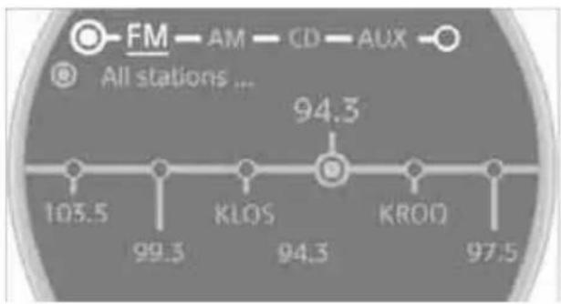 | Station | Value | | :--- | :--- | | FM | 103.5 | | AM | 99.3 | | CD | 94.3 | | AUX | 97.5 | All stations ... 94.3