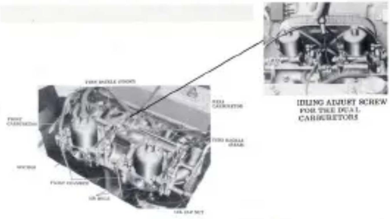 IDLING ADJUST SCREW FOR TREE DUAL CARBURETORS FIRE BATTLE STOP FIRE CABBAGE FIRE CHAMBER FIRE ROCKET FIRE LEAVES AIR BHAJI AIR LEAVS AIR LEAVS