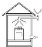 INDESIT PI 741 AS - Placering - 2
