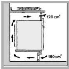 120 cm² 180 cm²