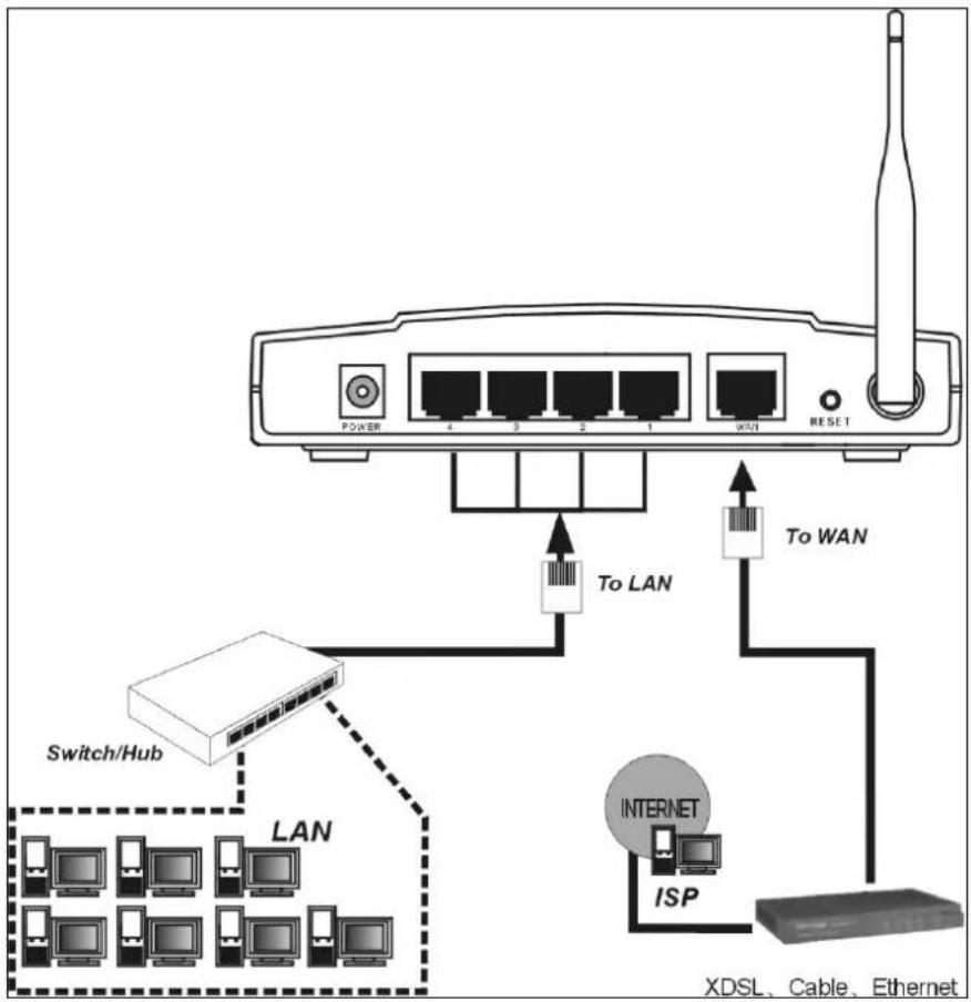 Icidu NI-707502 - Connecting the Router - 1