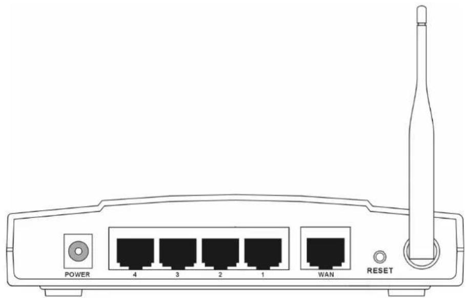 POWER 4 3 2 1 WAN RESET