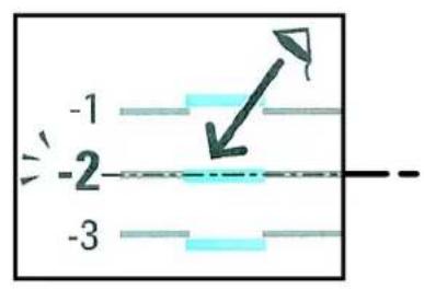 -1 -2 -3