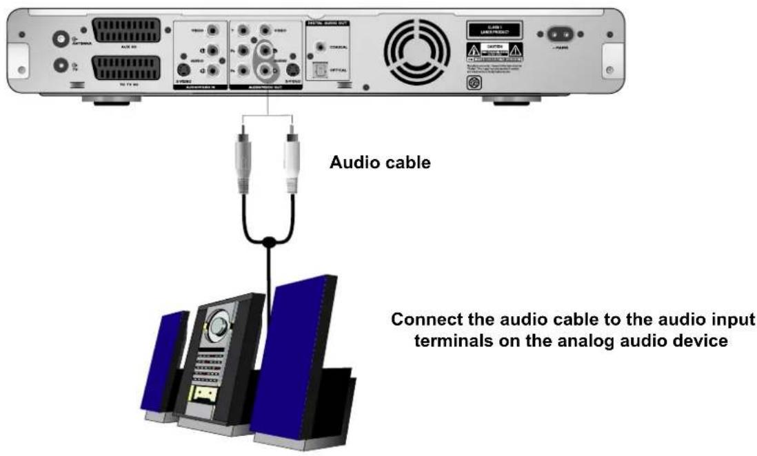 Audio cable Connect the audio cable to the audio input terminals on the analog audio device