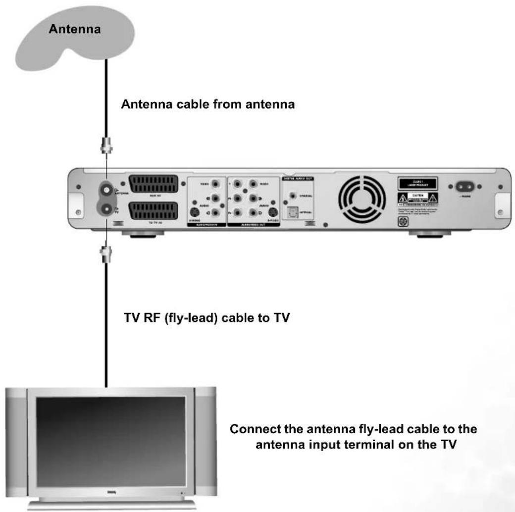Antenna Antenna cable from antenna TV RF (fly-lead) cable to TV Connect the antenna fly-lead cable to the antenna input terminal on the TV