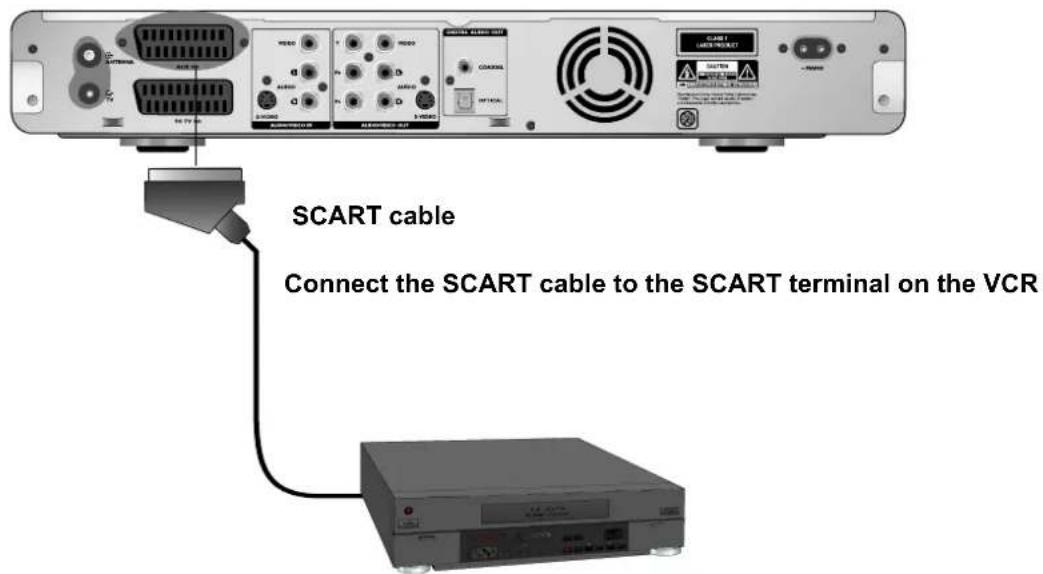 SCART cable Connect the SCART cable to the SCART terminal on the VCR
