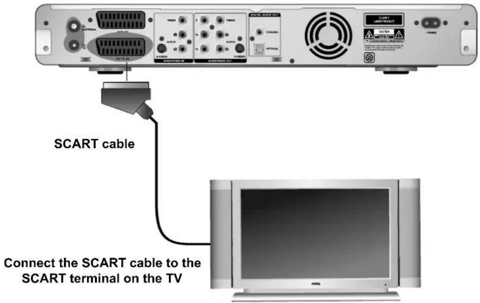 SCART cable Connect the SCART cable to the SCART terminal on the TV