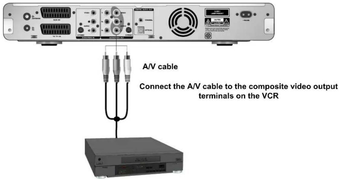 A/V cable Connect the A/V cable to the composite video output terminals on the VCR