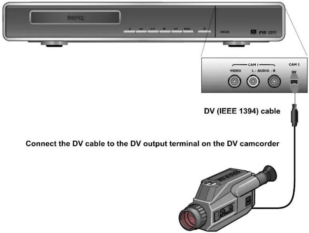 BenQ DA332 CAM 1 VIDEO L. AUDIO -R CAM 2 DV DV (IEEE 1394) cable Connect the DV cable to the DV output terminal on the DV camcorder