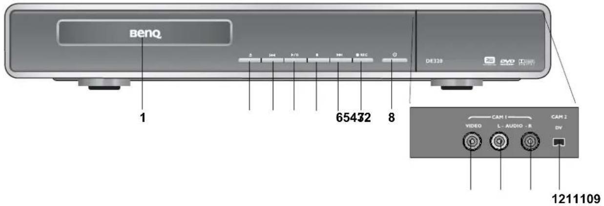 BenQ 1 2 3/4 4/1 5 6 7 8 65432 8 DE120 CAM I VIDEO L - AUDIO - R CAM II DV 1211109