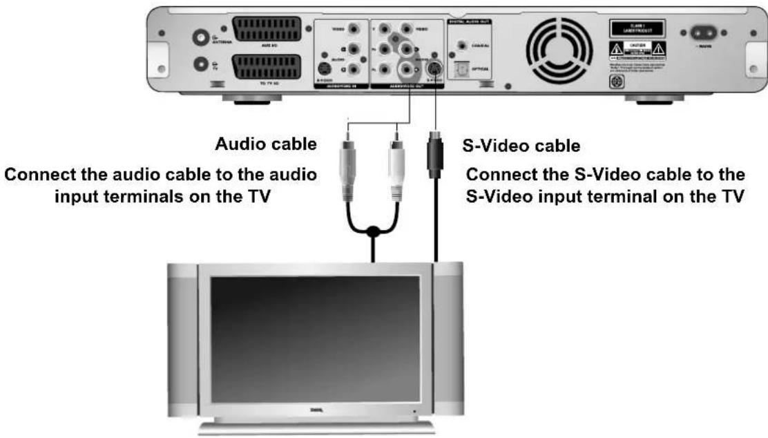 Audio cable Connect the audio cable to the audio input terminals on the TV S-Video cable Connect the S-Video cable to the S-Video input terminal on the TV