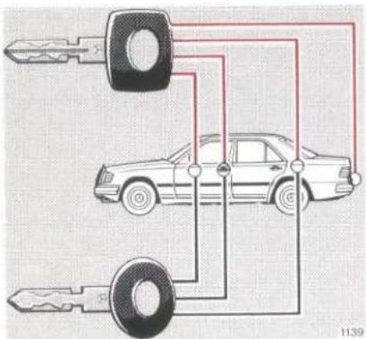 Diagram showing car ownership or repair process with keys and a car, labeled with number 1139