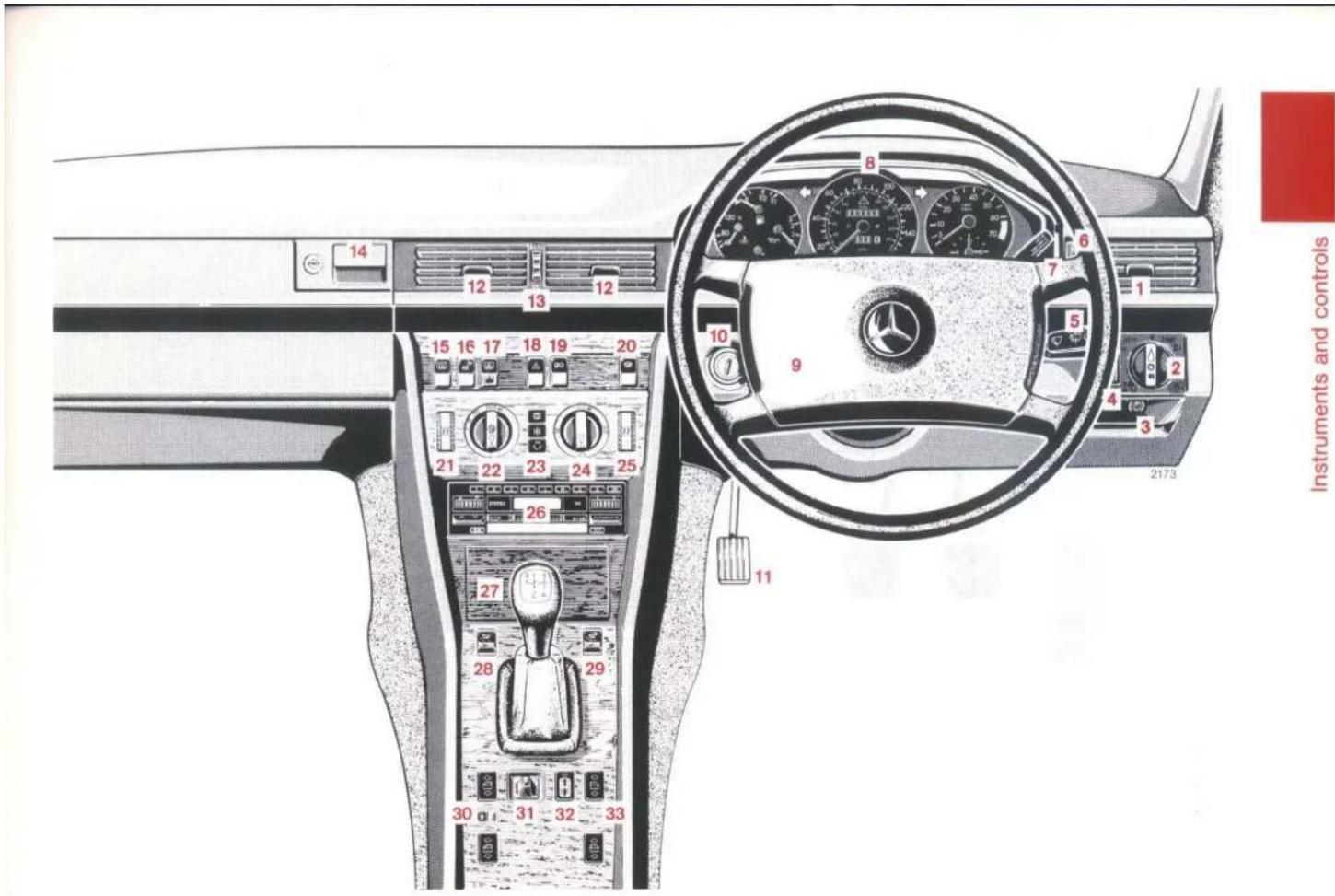 14 12 13 15 16 17 18 19 20 21 22 23 24 25 26 27 28 29 30 31 32 33 8 6 7 1 5 9 4 3 2173 11 Instruments and controls