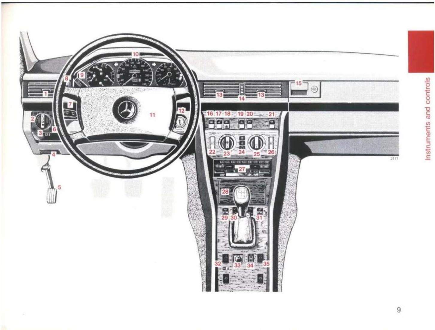 10 8 9 11 12 13 14 15 16 17 18 19 20 21 22 23 24 25 26 27 28 29 30 31 32 33 34 35 Instruments and controls 9