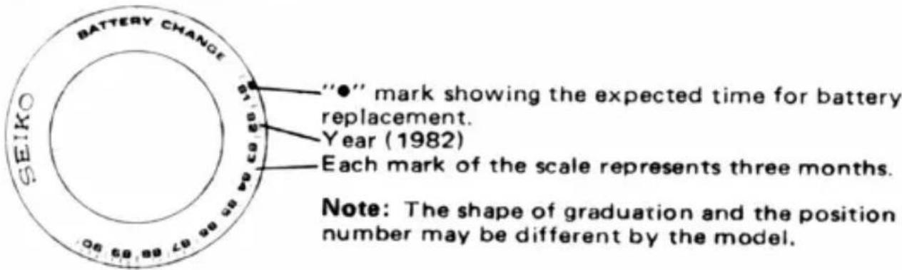"●" mark showing the expected time for battery replacement. Year (1982) Each mark of the scale represents three months. Note: The shape of graduation and the position number may be different by the model.