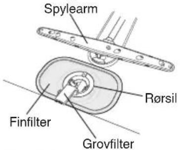 Spylearm Rørsil Finfilter Grovfilter