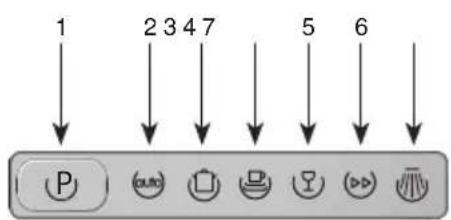 1 2 3 4 7 5 6 P