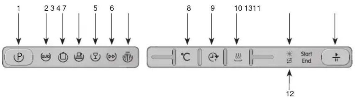1 2 3 4 7 5 6 P 8 9 10 1311 C Start End 12