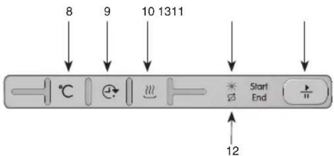 8 9 10 1311 °C Start End 12