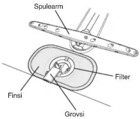 Spulearm Filter Finsi Grovsi