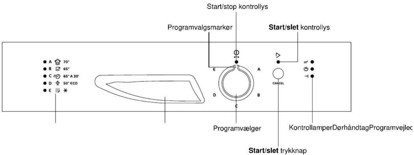 Start/stop kontrolllys Programvalgsmarkør Start/slet kontrolllys A 70° B 65° C 65° A 30° D 50° ECO E * Programvælger C Start/slet trykknap KontrollamperDørhåndtagProgramvejlec