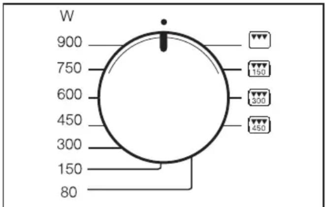 W 900 750 600 450 300 150 80 150 300 450