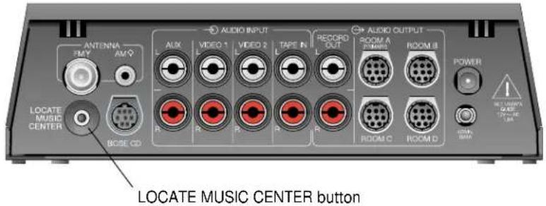 ANTENNA FMY AMY LOCATE MUSIC CENTER AC L AUX VIDEO 1 L VIDEO 2 L TAPE IN L RECORD OUT L + AUDIO INPUT + AUDIO OUTPUT ROOM A PUMERS ROOM B POWER R S S S R ROOM C ROOM D NOTED DATA LOCATE MUSIC CENTER button
