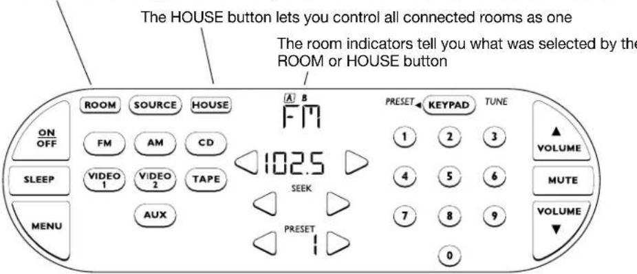 The HOUSE button lets you control all connected rooms as one The room indicators tell you what was selected by the ROOM or HOUSE button ON OFF SLEEP MENU ROOM SOURCE HOUSE FM AM CD VIDEO 1 VIDEO 2 TAPE AUX PRESET KEYPAD TUNE 102.5 1 2 3 4 5 6 7 8 9 0 VOLUME MUTE VOLUME
