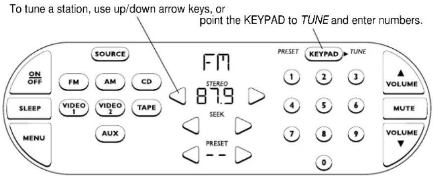 To tune a station, use up/down arrow keys, or point the KEYPAD to TUNE and enter numbers. ON OFF SOURCE FM AM CD SLEEP VIDEO 1 VIDEO 2 TAPE AUX MENU PRESET STEERO 87.9 PRESET KEYPAD TUNE 1 2 3 4 5 6 7 8 9 0 VOLUME MUTE VOLUME