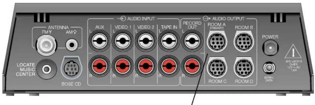 AUDIO INPUT ANTENNA FMY AMQ AUX VIDEO 1 L VIDEO 2 L TAPE IN L RECORD OUT ROOM A PRIMARY ROOM B LOCATION MUSIC CENTER BOSE CD R R R R ROOM C ROOM D POWER SIGNAL DATA I REF WORKS GUIDE 12V AC TBA