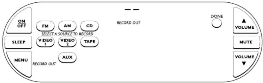 ON OFF FM AM CD SELECT A SOURCE TO RECORD SLEEP VIDEO 1 VIDEO 2 TAPE MENU RECORD OUT AUX RECORD OUT DONE ▲ VOLUME MUTE VOLUME ▼