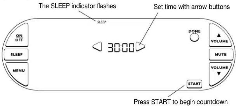 The SLEEP indicator flashes SLEEP Set time with arrow buttons ON OFF SLEEP MENU 30:00 DONE VOLUME MUTE VOLUME START Press START to begin countdown