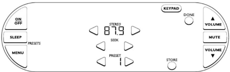 ON OFF SLEEP PRESETS MENU STEREO 87.9 SEEK PRESET STORE KEYPAD DONE VOLUME MUTE VOLUME