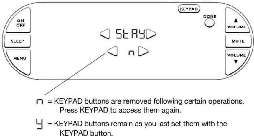 ON OFF SLEEP MENU KEYPAD DONE VOLUME MUTE VOLUME STAY n = KEYPAD buttons are removed following certain operations. Press KEYPAD to access them again. y = KEYPAD buttons remain as you last set them with the KEYPAD button.