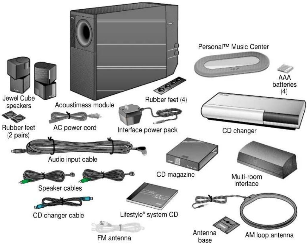 Jewel Cube speakers Rubber feet (2 pairs) Acoustimass module AC power cord Audio input cable Speaker cables CD changer cable FM antenna Rubber feet (4) Interface power pack Lifestyle® system CD CD magazine Multi-room interface Antenna base AM loop antenna Personal™ Music Center AAA batteries (4) CD changer