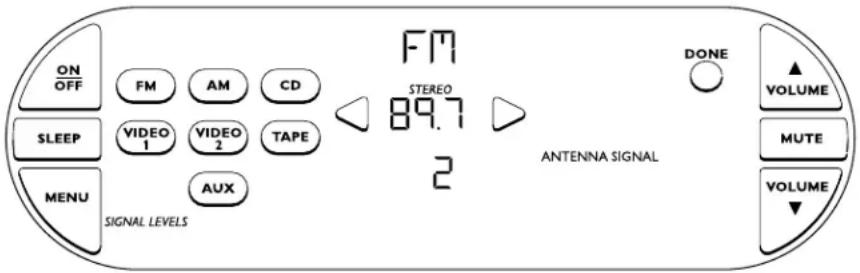 ON OFF SLEEP MENU SIGNAL LEVELS FM AM CD VIDEO 1 VIDEO 2 TAPE AUX FM STEREO 89.7 2 DONE VOLUME MUTE VOLUME ANTENNA SIGNAL