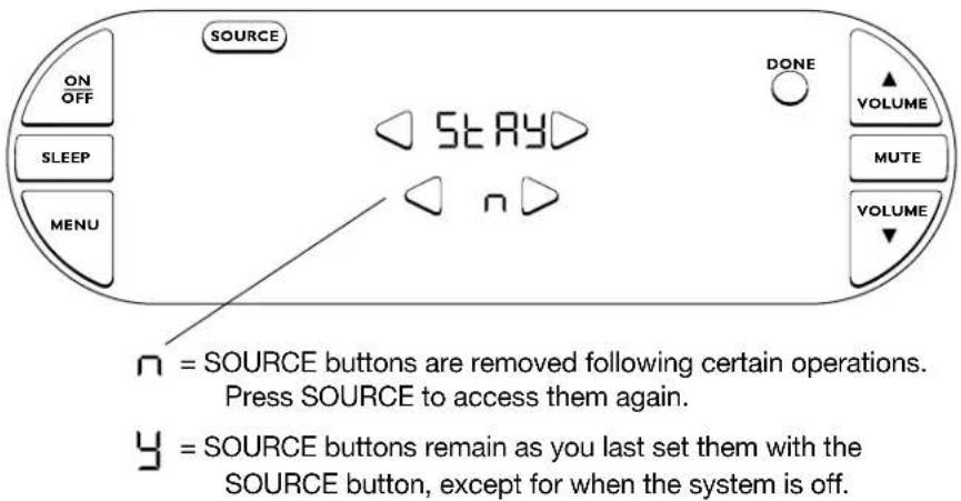 SOURCE ON OFF SLEEP MENU STAY DONE VOLUME MUTE VOLUME n = SOURCE buttons are removed following certain operations. Press SOURCE to access them again. y = SOURCE buttons remain as you last set them with the SOURCE button, except for when the system is off.